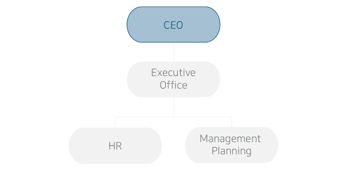 company